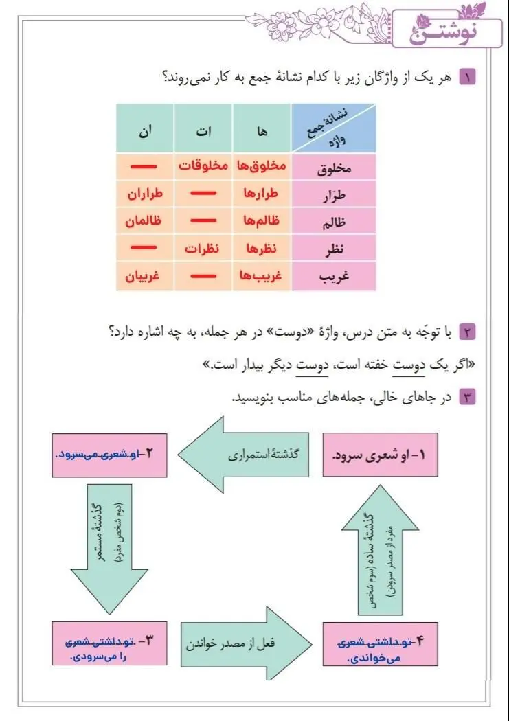 جواب نوشتن صفحه 87 فارسی نهم