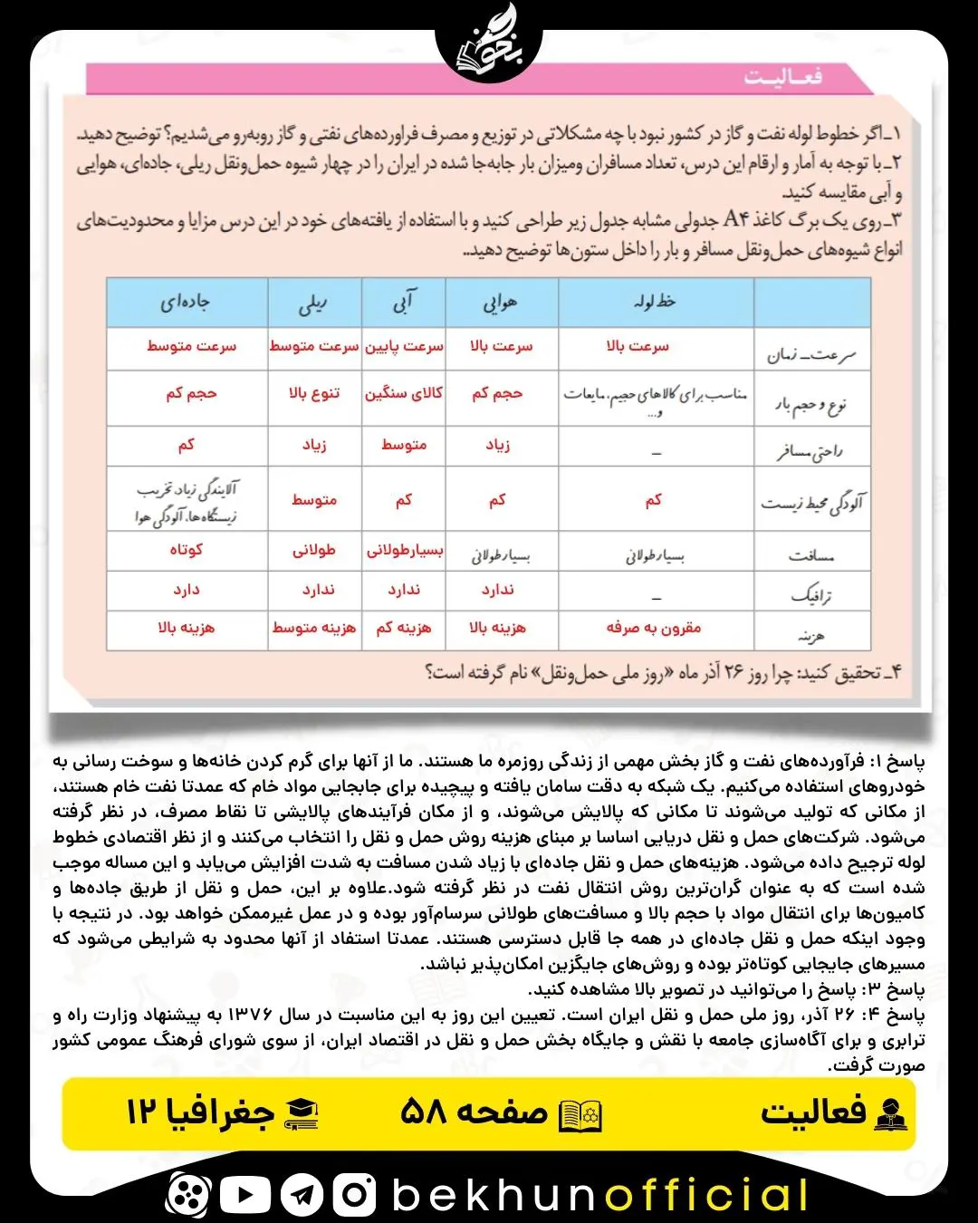 جواب فعالیت های جغرافیا دوازدهم انسانی 54 پاسخ فعالیت صفحه 58 جغرافیا دوازدهم انسانی