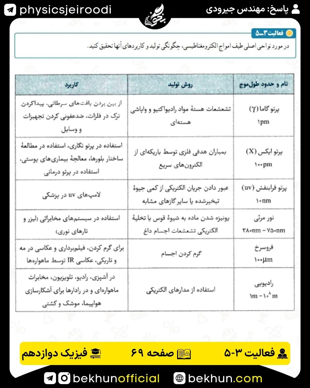 پاسخ فعالیت پنجم فصل 3 فیزیک دوازدهم