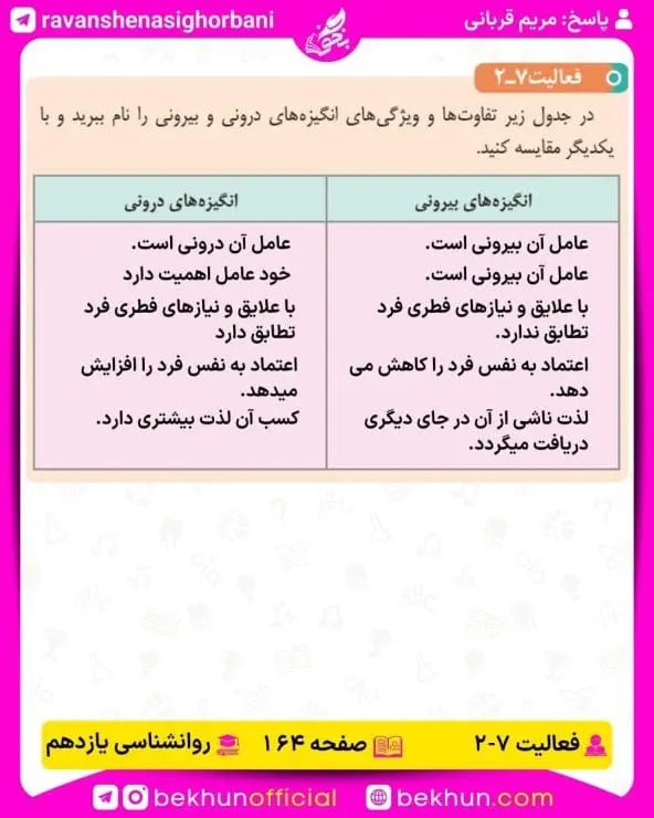 جواب فعالیتهای روانشناسی یازدهم انسانی 133 پاسخ فعالیت 2 صفحه 164 روانشناسی یازدهم انسانی