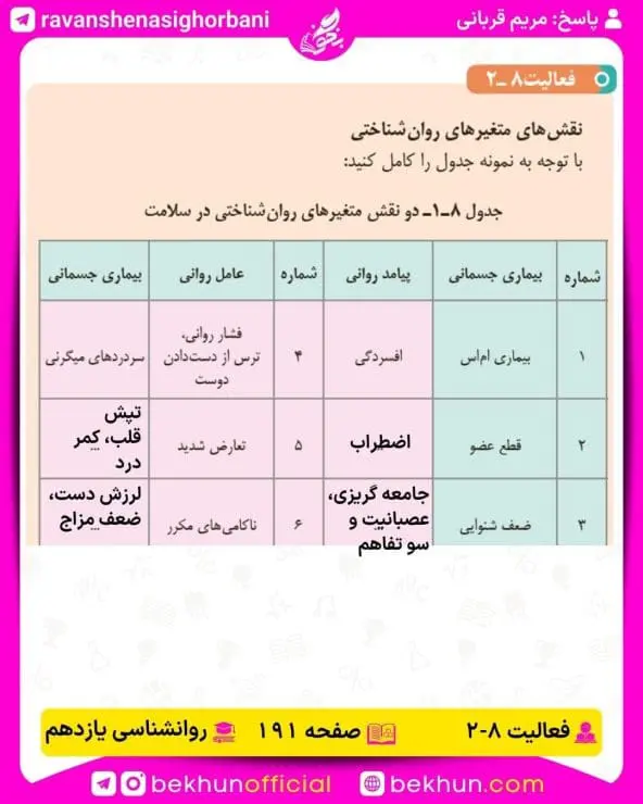 جواب فعالیتهای روانشناسی یازدهم انسانی 139 پاسخ فعالیت 2 صفحه 191 روانشناسی یازدهم انسانی