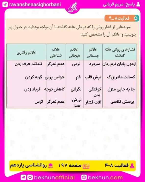 جواب فعالیتهای روانشناسی یازدهم انسانی 140 پاسخ فعالیت 4 صفحه 197 روانشناسی یازدهم انسانی