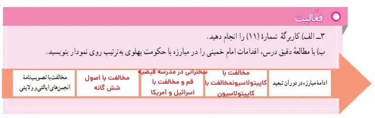 پاسخ فعالیت صفحه 100 مطالعات نهم