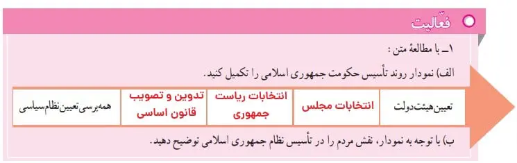 پاسخ فعالیت صفحه 106 مطالعات نهم