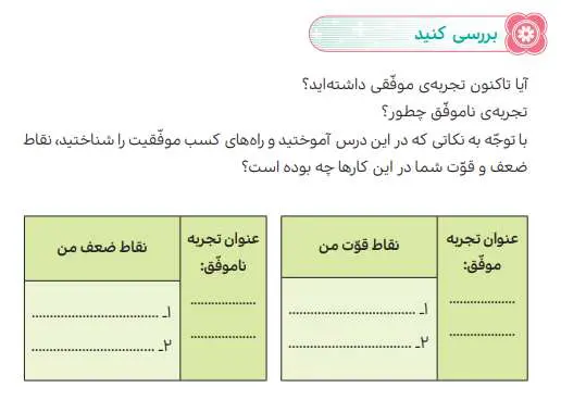 بررسی کنید درس چهاردهم هدیه‌های آسمانی پایه ششم 