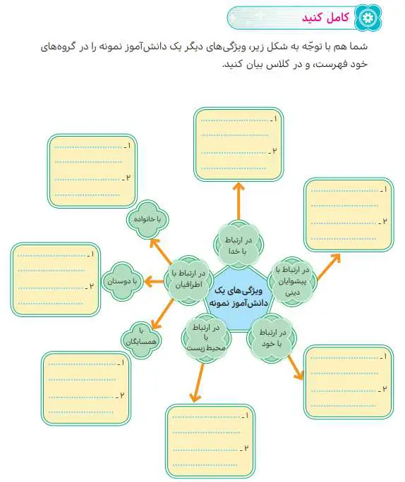 جواب کامل کنید درس 17 هدیه‌های آسمانی ششم