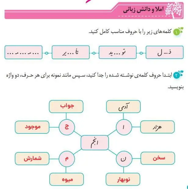 پاسخ املا و دانش زبانی درس دوم نگارش پایه پنجم