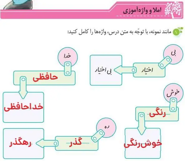 پاسخ املا و واژه آموزی درس سیزدهم نگارش پنجم ابتدایی