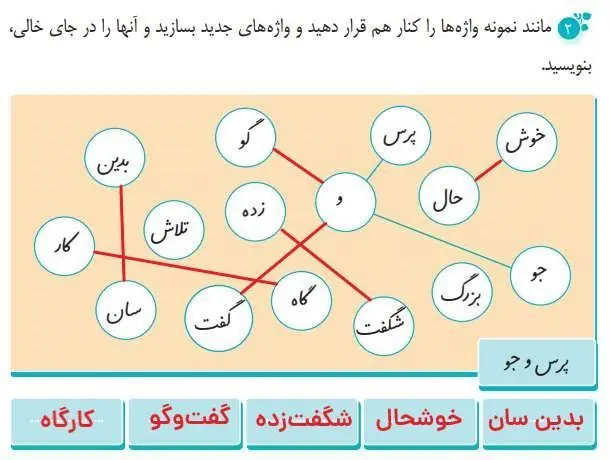 جواب سوال 2 املا و واژه آموزی درس سوم نگارش پنجم