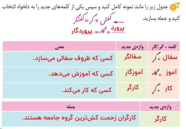 جواب سوال 3 املا و واژه آموزی درس سوم نگارش پنجم