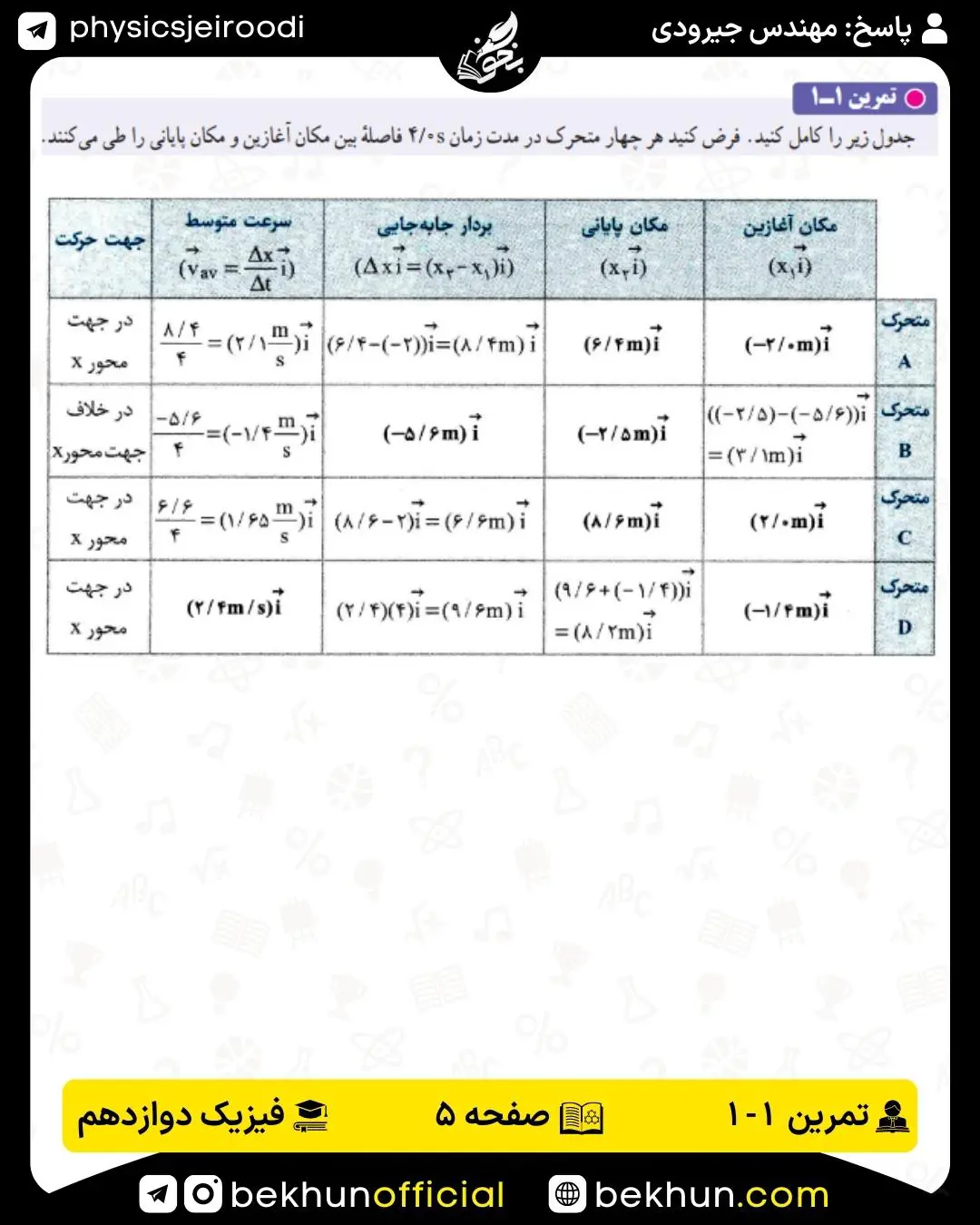 پاسخ تمرین 1 فصل 1 فیزیک دوازدهم 