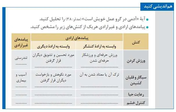 جواب هم‌اندیشی کنید درس اول هویت اجتماعی دوازدهم