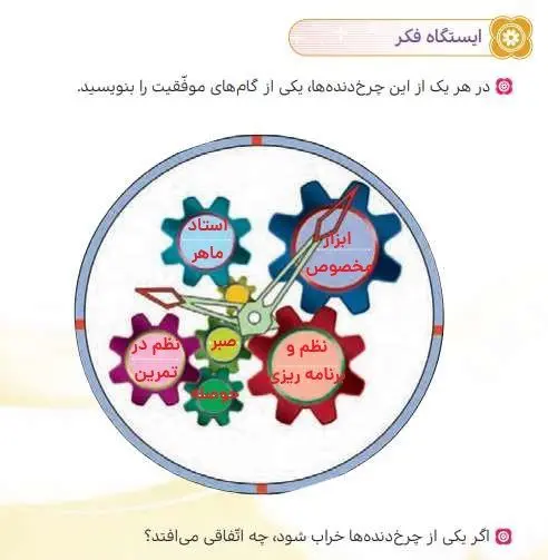 جواب ایستگاه فکر درس 14 هدیه‌ آسمانی ششم دبستان