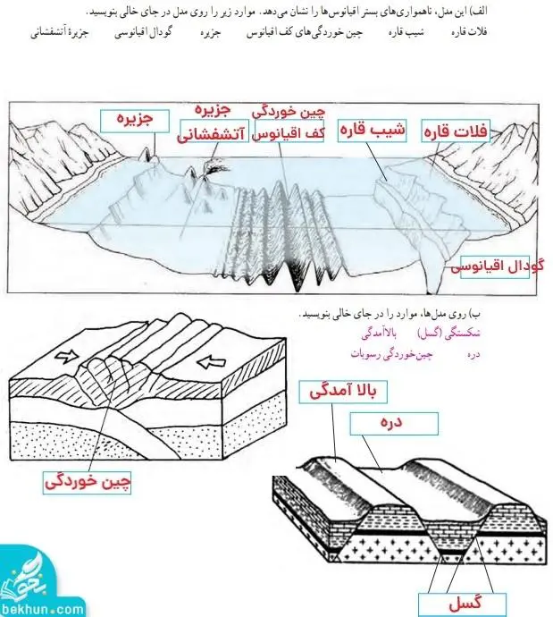 پاسخ کاربرگه ی شماره 3 مطالعات اجتماعی نهم متوسطه