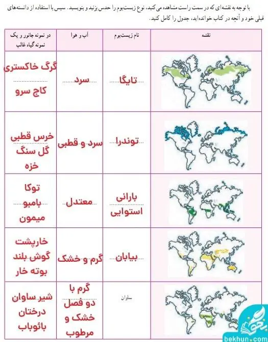 پاسخ کاربرگه ی شماره 5 مطالعات اجتماعی نهم متوسطه