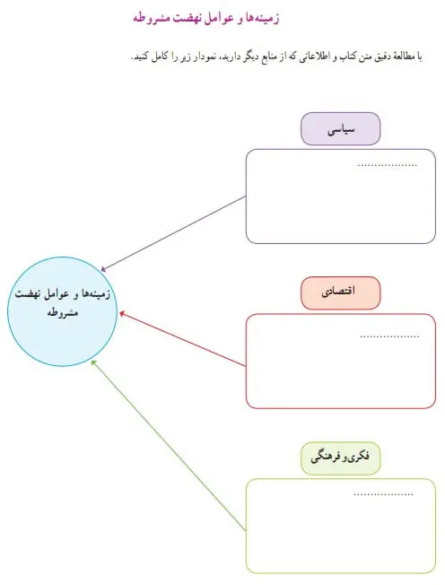 پاسخ کاربرگه شماره 10 مطالعات نهم