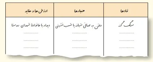 پاسخ کاربرگه ی شماره 13 مطالعات نهم