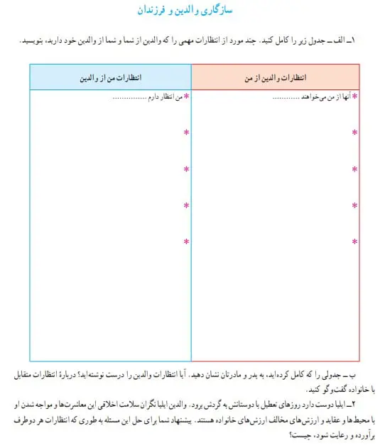 پاسخ کاربرگه ی شماره 15 مطالعات اجتماعی نهم