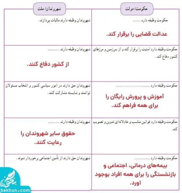 پاسخ کاربرگه شماره 16 مطالعات اجتماعی نهم