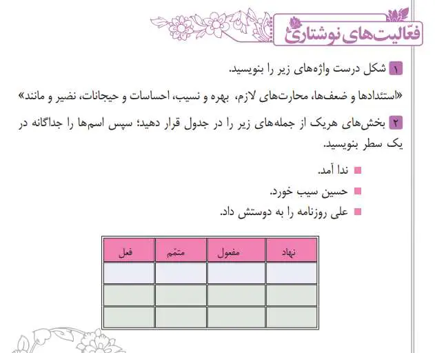 پاسخ فعالیت نوشتاری فارسی هشتم درس چهار