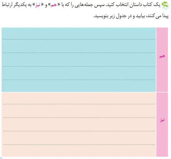 پاسخ درک متن درس 4 نگارش پنجم