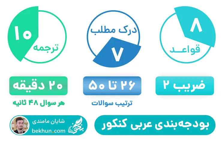 بودجه‌بندی عربی کنکور