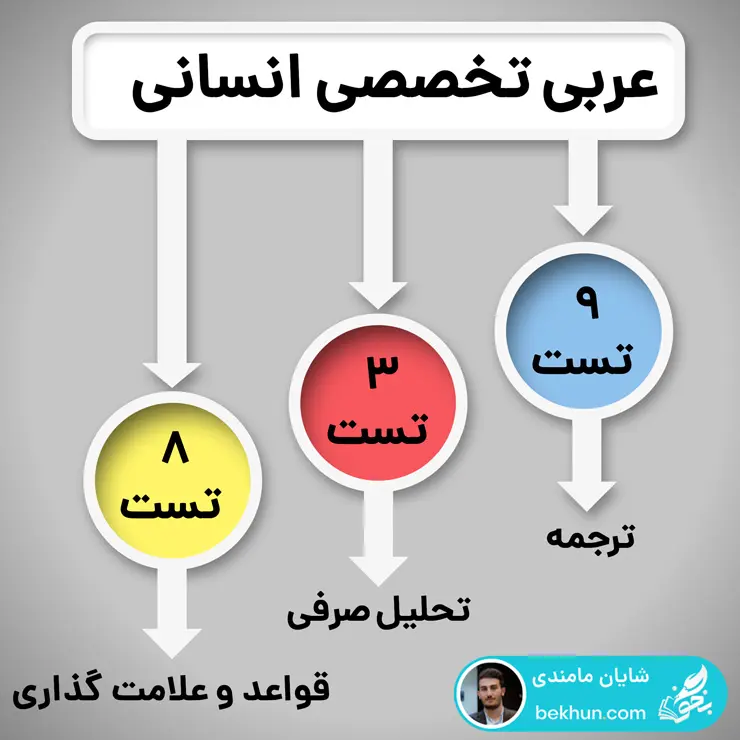 بودجه بندی عربی تخصصی انسانی