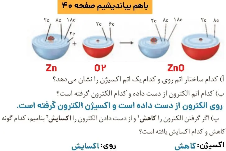پاسخ خود را بیازمایید صفحه ۴۰ شیمی دوازدهم