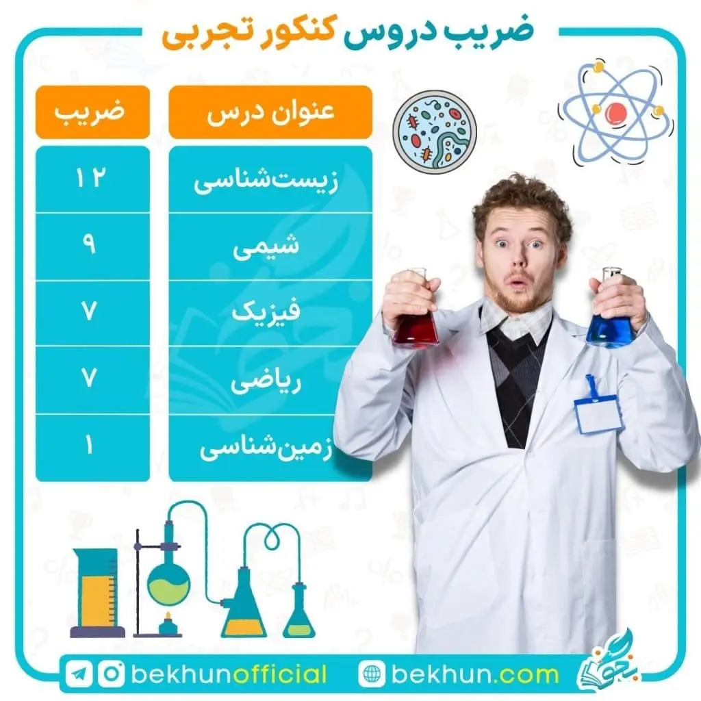 ضرایب دروس کنکور تجربی