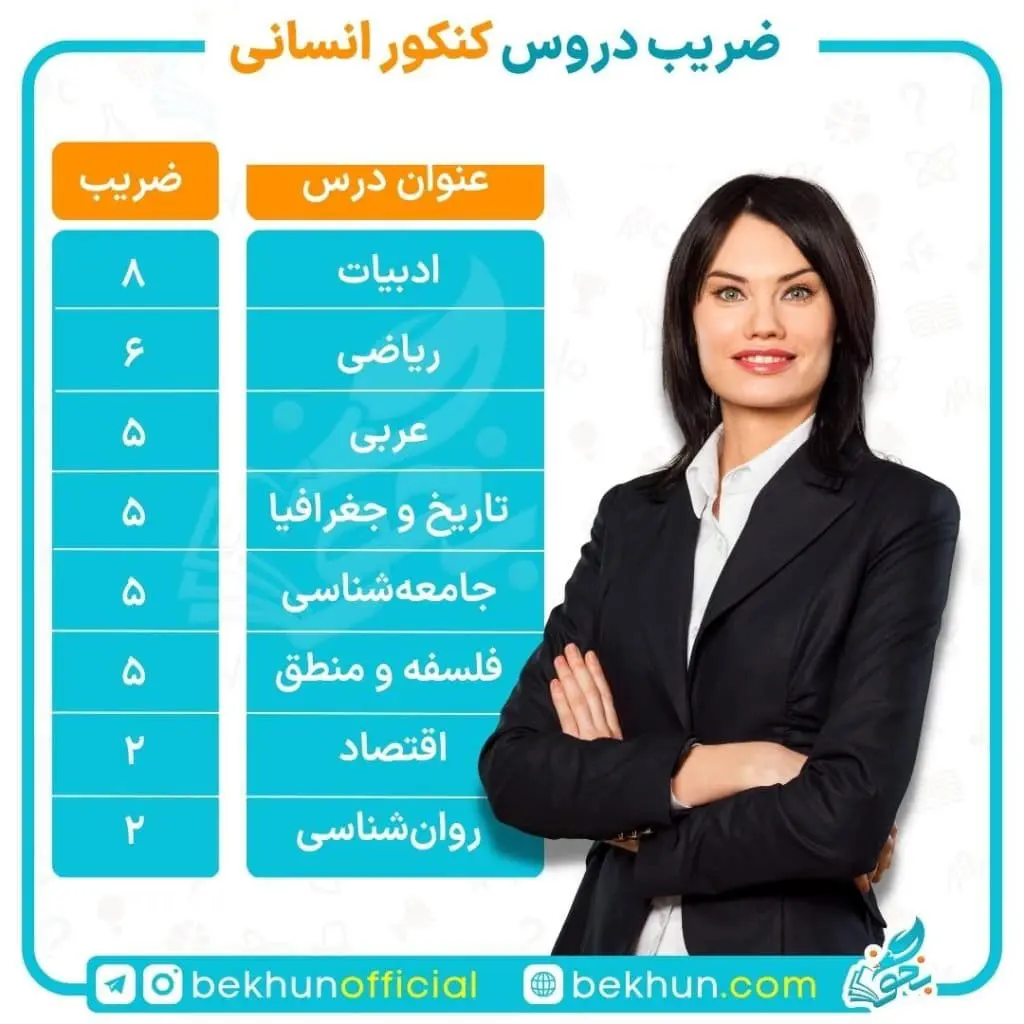 ضرایب کنکور انسانی