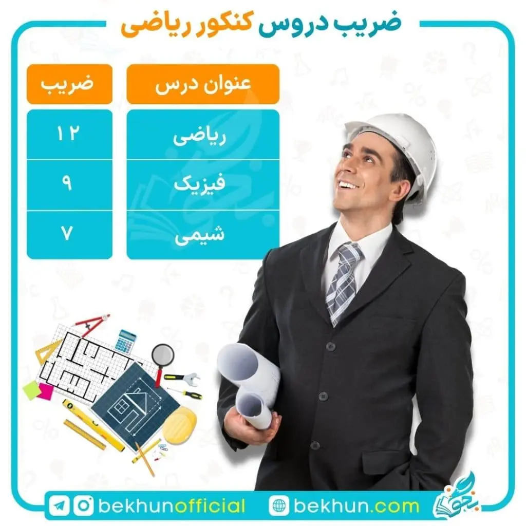 ضرایب دروس کنکور ریاضی