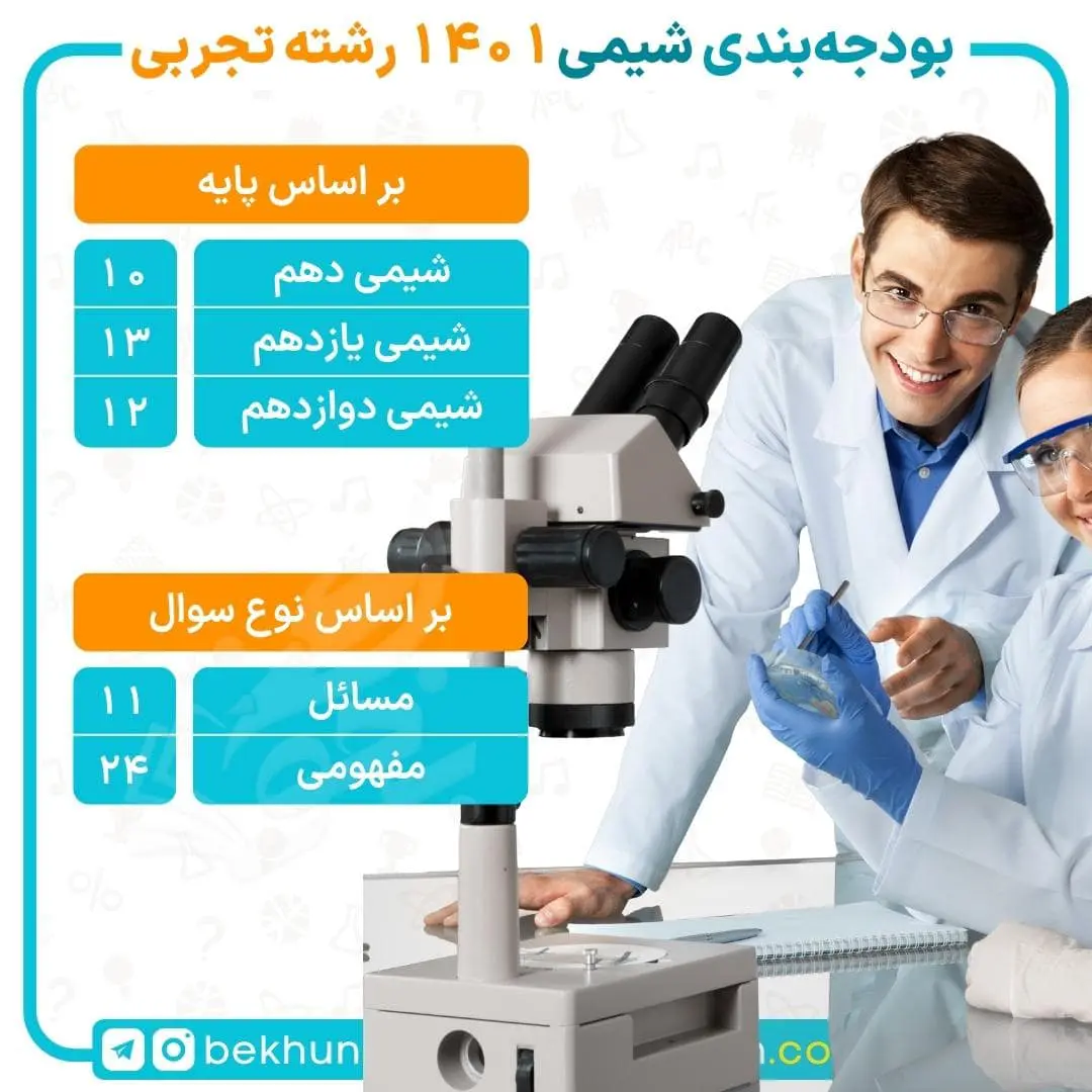بودجهبندی شیمی کنکور 11 بودجه بندی شیمی