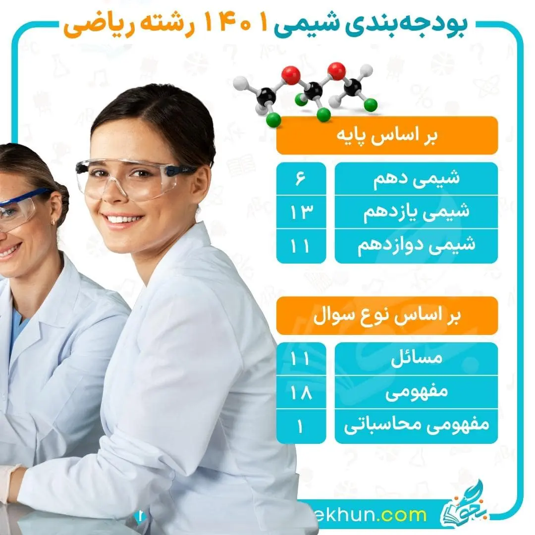 بودجهبندی شیمی کنکور 14 تعداد سوالات شیمی در کنکور ریاضی