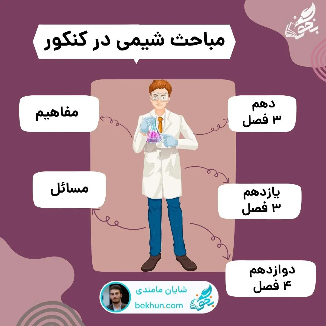 مباحث شیمی کنکور