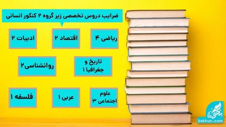 زیرگروههای رشته انسانی 7 ضرایب دروس تخصصی زیر گروه 2 رشته انسانی