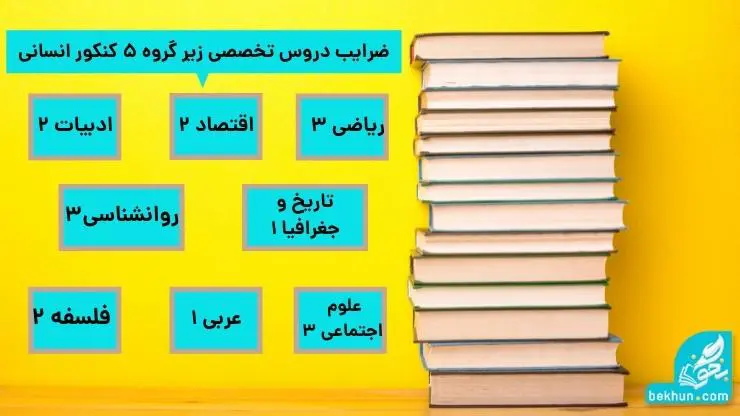 زیرگروههای رشته انسانی 10 ضرایب دروس تخصصی زیر گروه 5 رشته انسانی