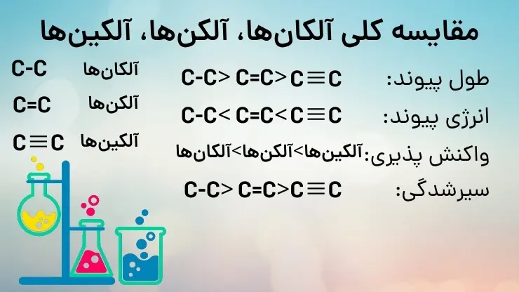 آموزش فصل 1 شیمی یازدهم مقایسه هیدروکربن ها