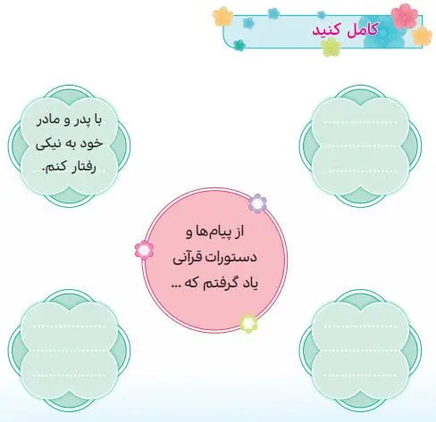 جواب کامل کنید صفحه 81 هدیه‌های آسمانی سوم ابتدایی