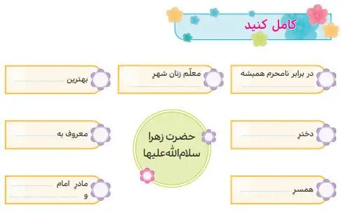 جواب کامل کنید صفحه 93 هدیه‌های آسمانی سوم ابتدایی