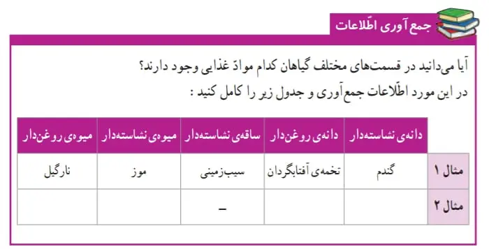 جواب جمع‌آوری اطلاعات صفحه 82 علوم ششم