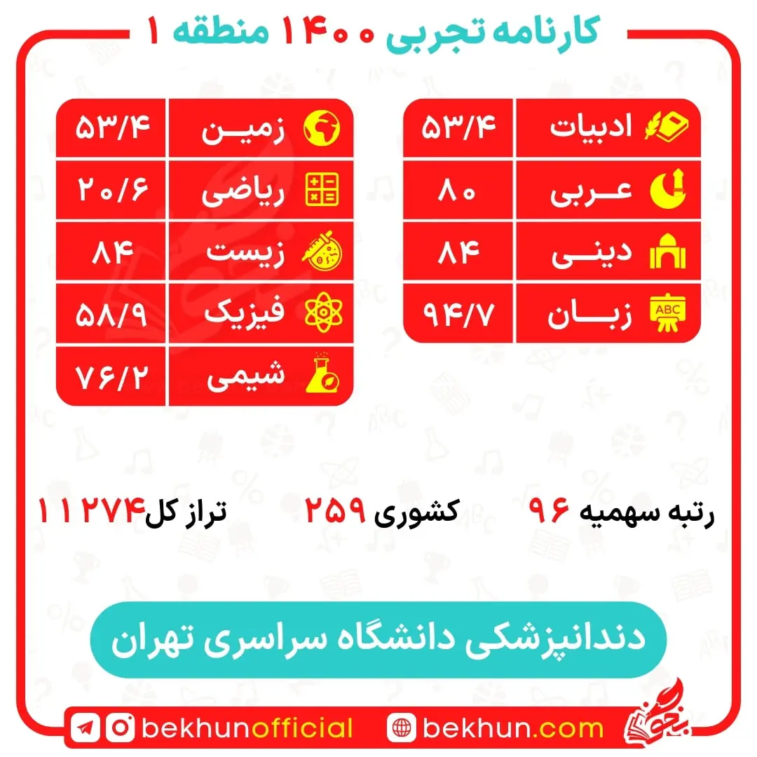 کارنامه قبول دندانپزشکی منطقه 1 30 کارنامه قبولی دندانپزشکی دانشگاه تهران
