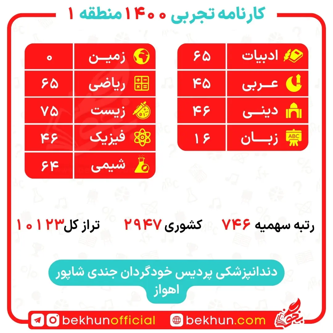 کارنامه قبول دندانپزشکی منطقه 1 44 کارنامه قبولی دندانپزشکی دانشگاه اهواز