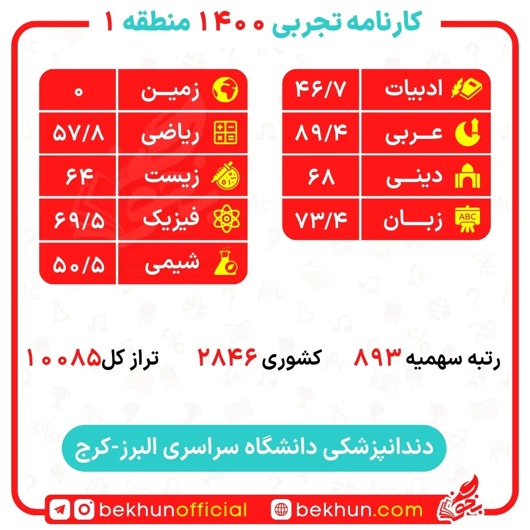 کارنامه قبول دندانپزشکی منطقه 1 34 کارنامه قبولی دندانپزشکی دانشگاه کرج