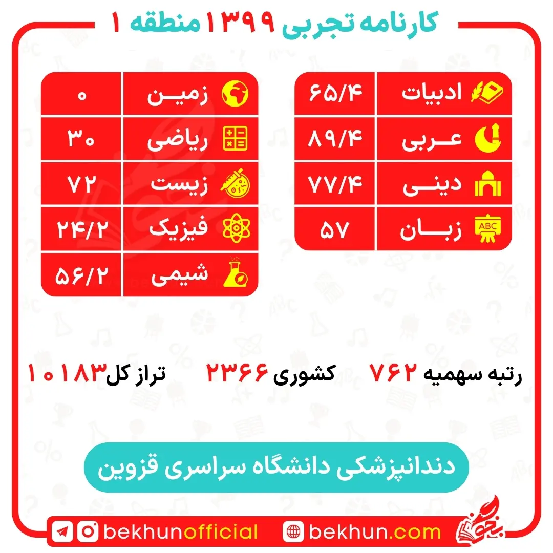 کارنامه قبول دندانپزشکی منطقه 1 36 کارنامه قبولی دندانپزشکی دانشگاه قزوین