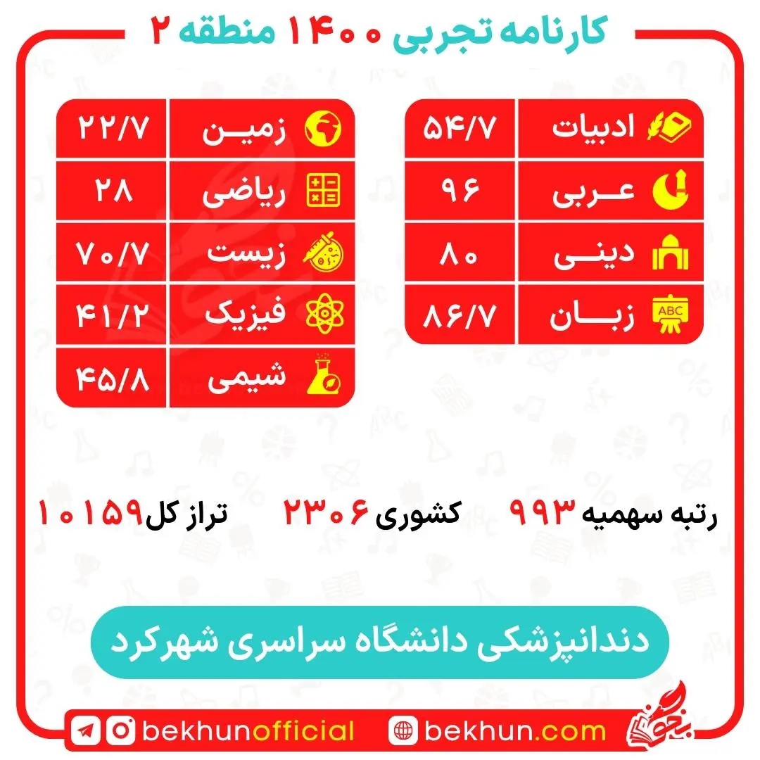 کارنامه قبول دندانپزشکی منطقه 2 32 کارنامه قبول دندانپزشکی دانشگاه شهرکرد