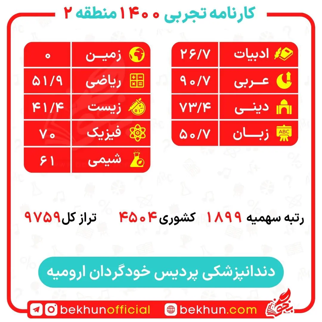 کارنامه قبول دندانپزشکی منطقه 2 46 کارنامه قبول دندانپزشکی ارومیه