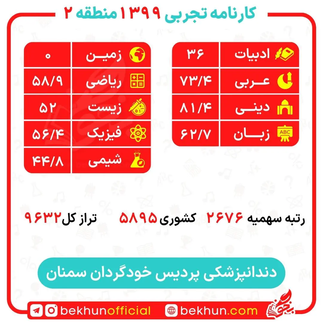 کارنامه قبول دندانپزشکی منطقه 2 47 کارنامه قبول دندانپزشکی دانشگاه سمنان
