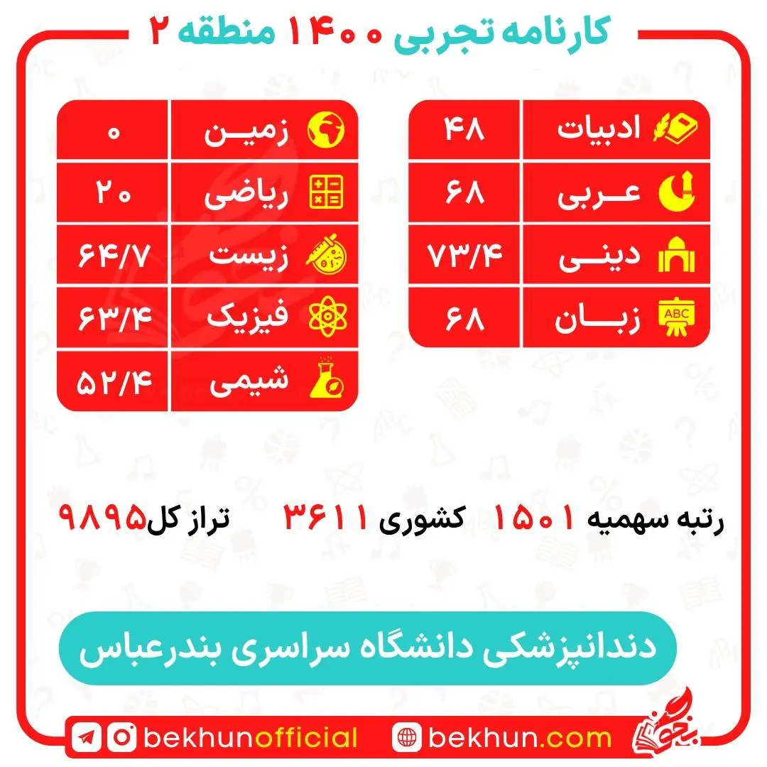 کارنامه قبول دندانپزشکی منطقه 2 31 کارنامه قبول دندانپزشکی دانشگاه بندرعباس