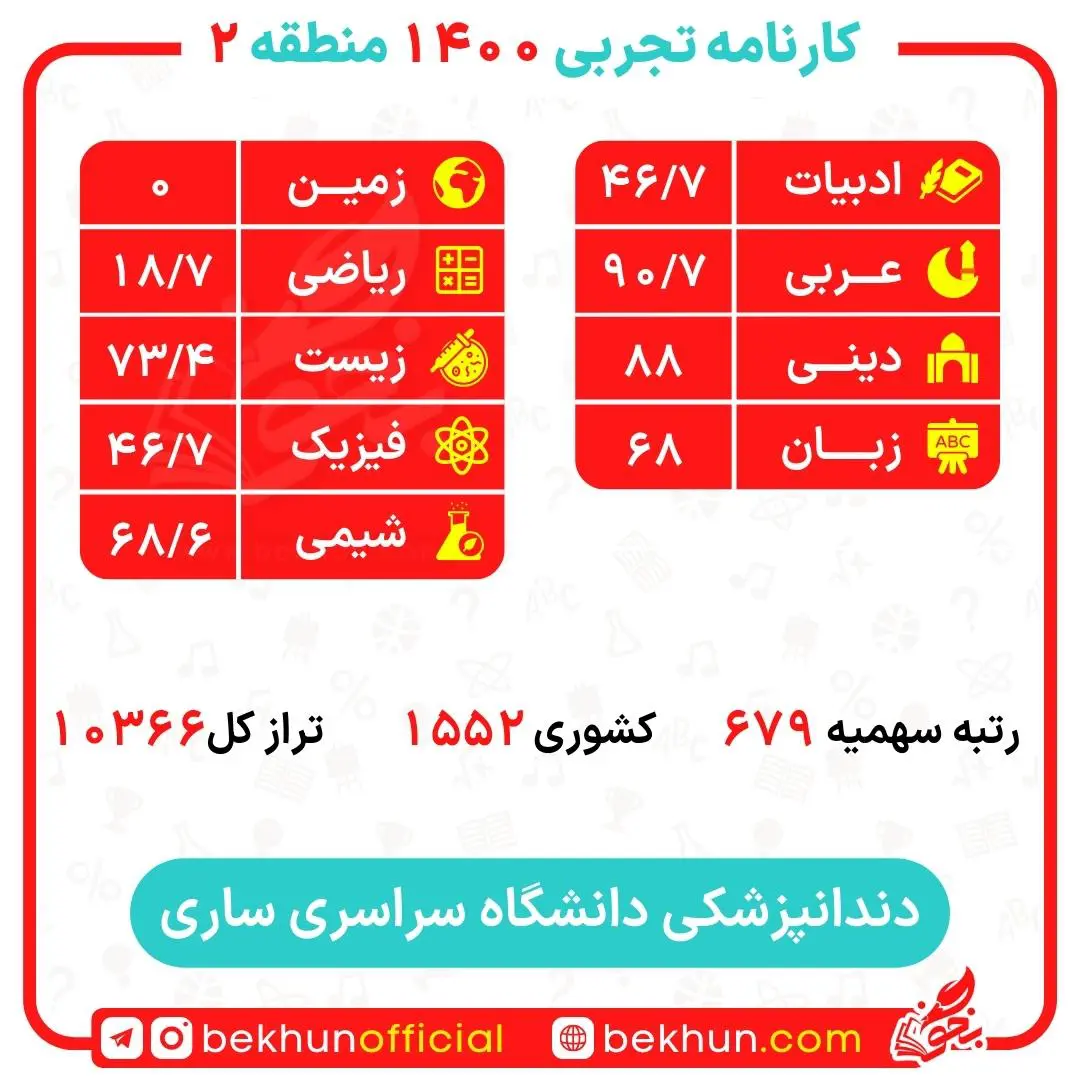 کارنامه قبول دندانپزشکی منطقه 2 33 کارنامه قبول دندانپزشکی دانشگاه ساری