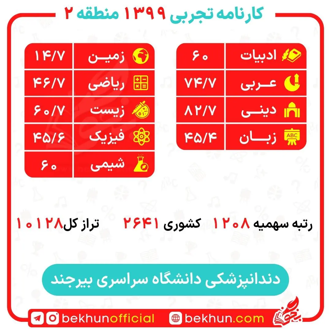 کارنامه قبول دندانپزشکی منطقه 2 37 کارنامه قبول دندانپزشکی دانشگاه بیرجند
